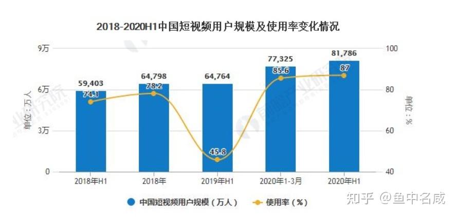 2024年短视频发展现状及趋势